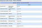 Girone B Girone B